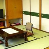 Отель Nissyokan Shoshintei, фото 4