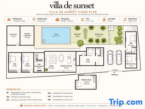 Villa de Sunset, 4+2BR beachfront and sunset views
