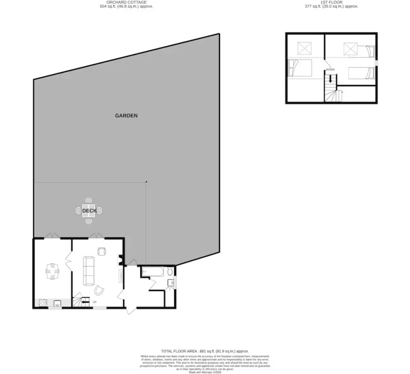 2 Bedrooms Cottage
