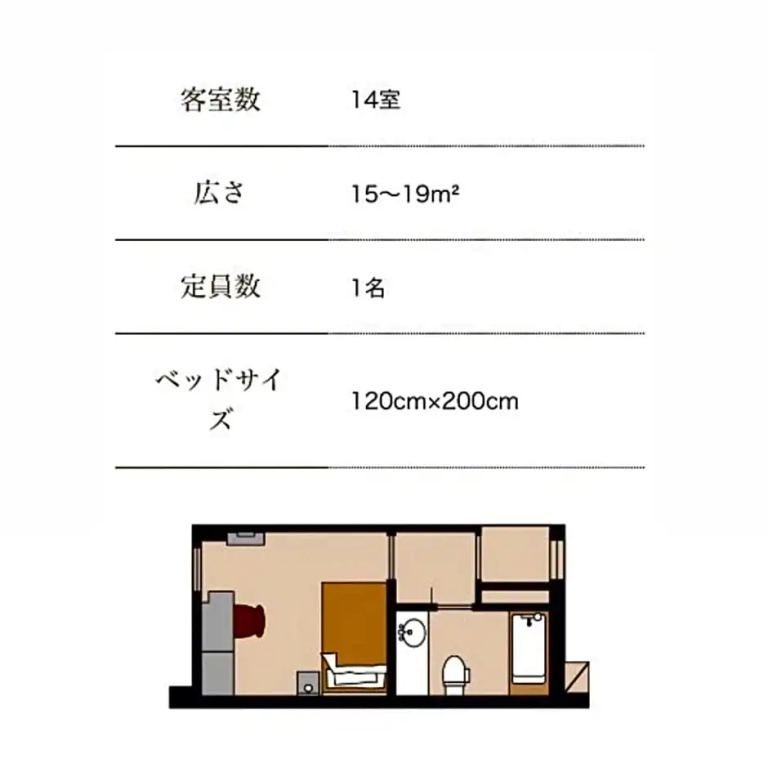 JR KYUSHU HOTEL Blossom Fukuoka - Chambres