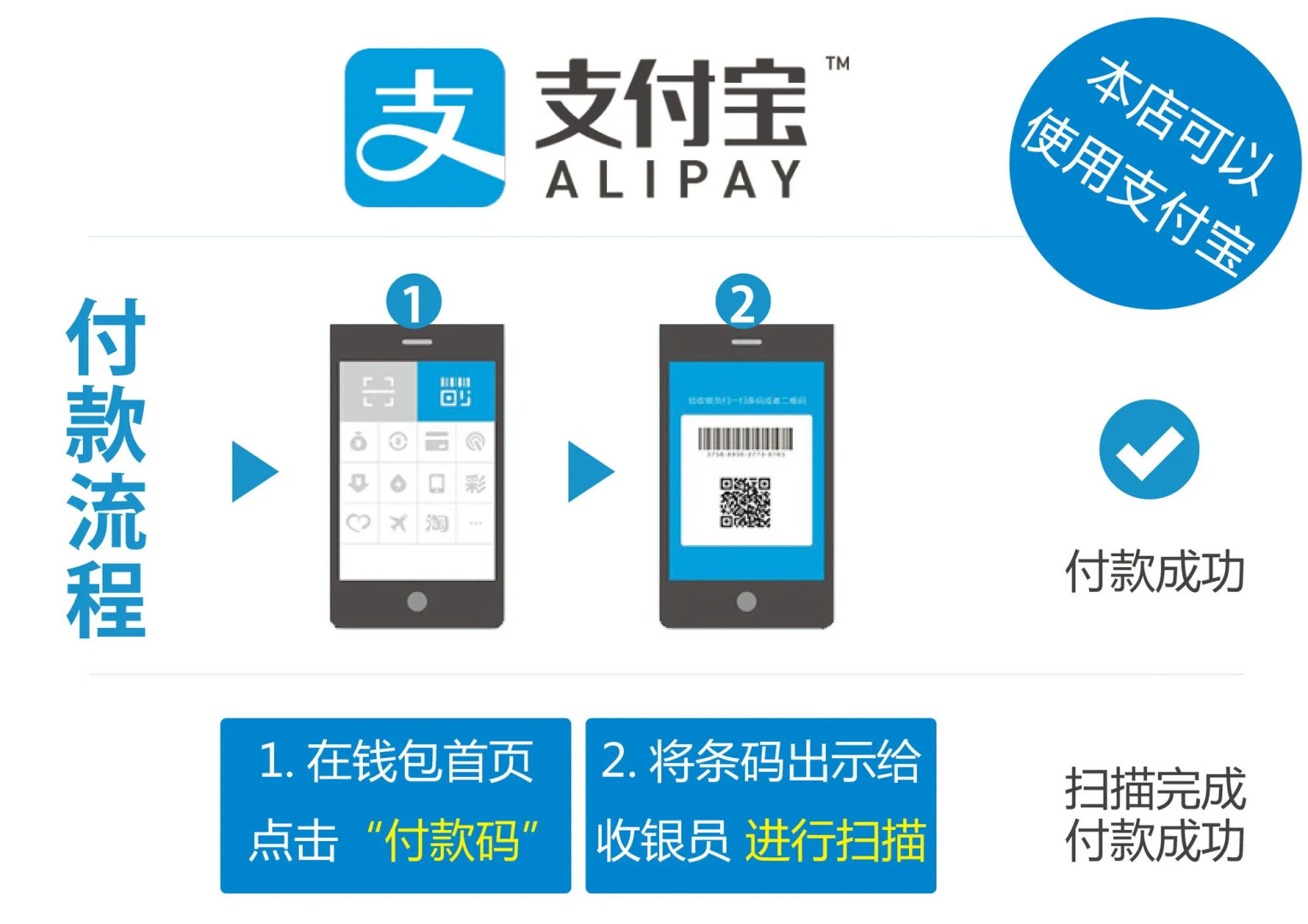 Foto - Hotel Shin-Imamiya