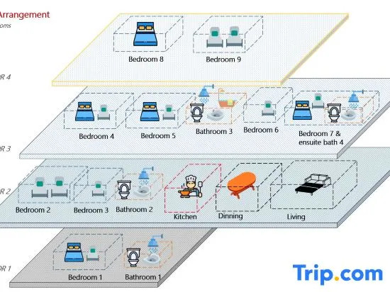 Photo - Castle Charm with Modern Interiors, Steps to Shops