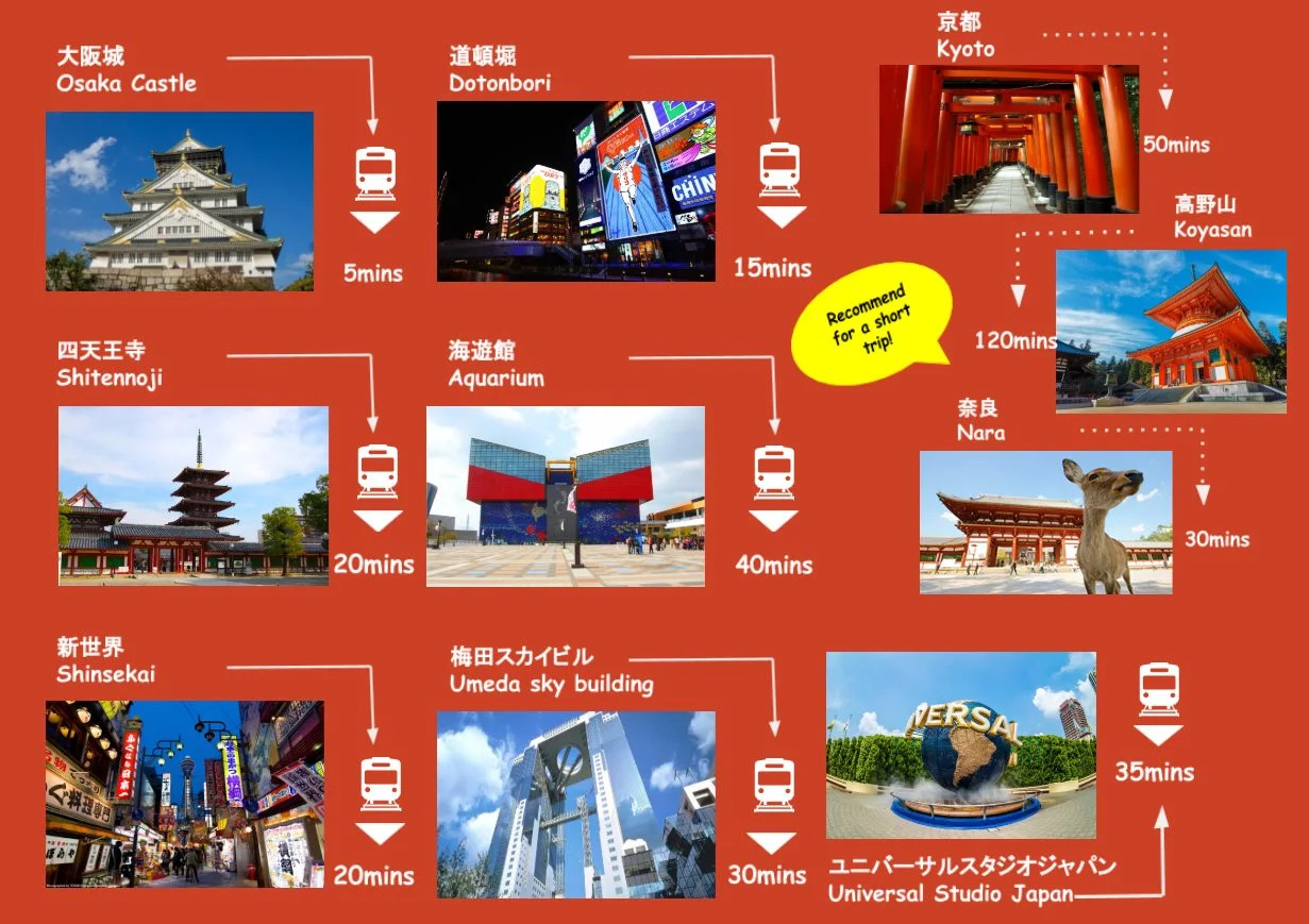 Foto - bnb+ Tsuruhashi