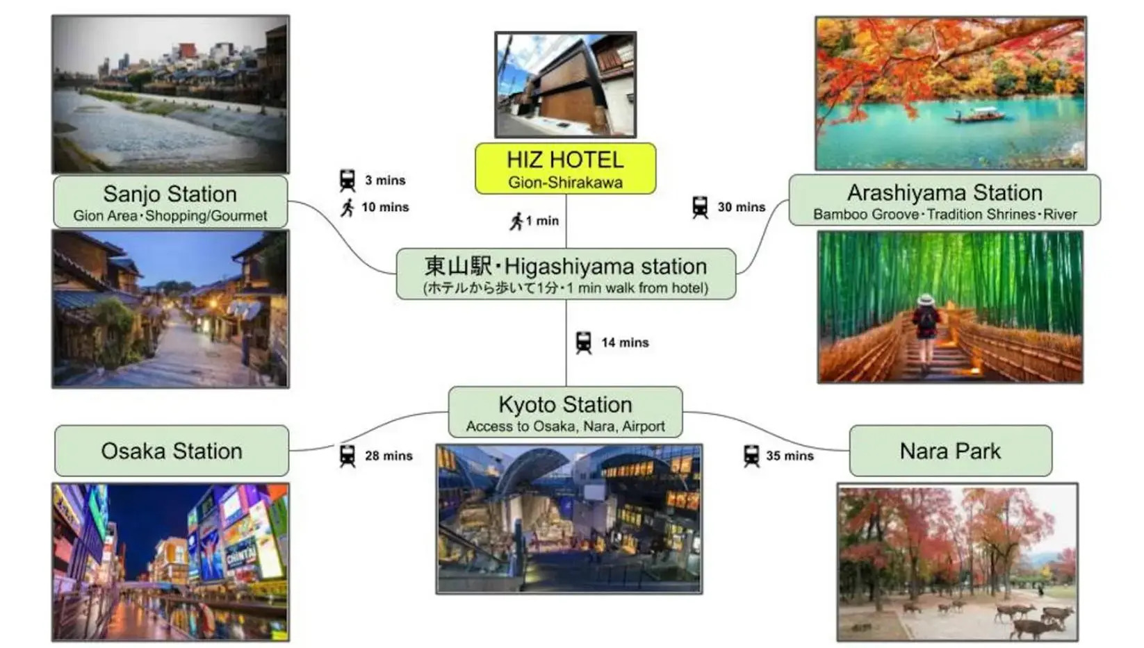 Foto - HIZ HOTEL Gion-Shirakawa