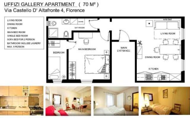 Uffizi Gallery - Visitaflorencia