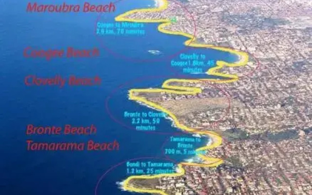 Walking Distance to Coogee Beach - MOUNT