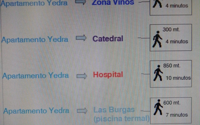 YEDRA