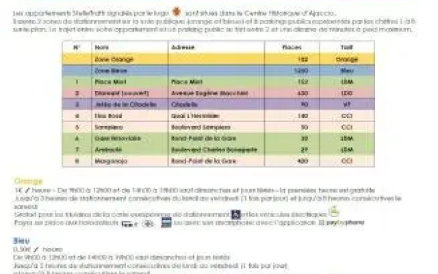 Appartement StelleTratti Serafini