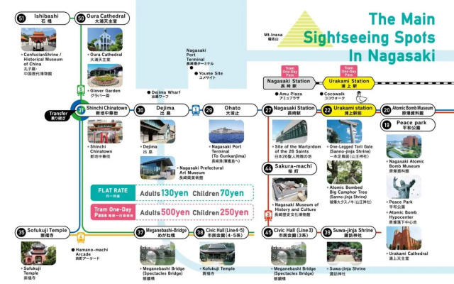 Urakami #201 / Vacation STAY 41894