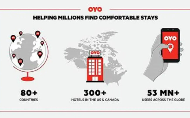 OYO Inn Dallas South