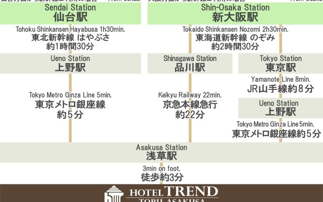 Hotel Trend Tobu Asakusa-Eki Kita