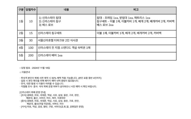 Shilla Stay Ulsan