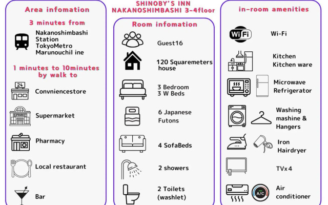 SHINOBY'S INN 中野新橋/2 min/3 bedrooms