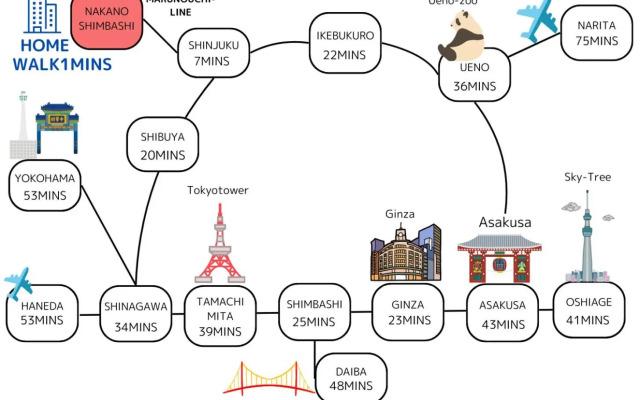 SHINOBY'S INN 中野新橋/2 min/3 bedrooms