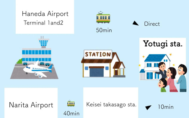 四ツ木駅徒歩2分リノベーション済み家具家電無料WiFi完備スカイツリー電車5分 – Guest Rooms – Tokyo