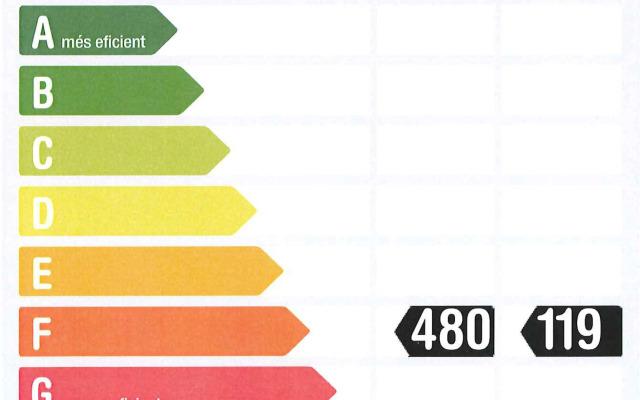 Residencia Universitaria Resa La Ciutadella -Campus Accomodation