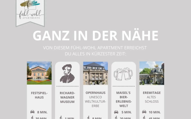 Apartment Wahnfried No2 - citynah wohnen mit Küche, Duschbad und Balkon