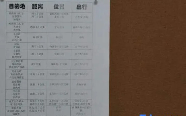 Yanwujia Youth Hostel