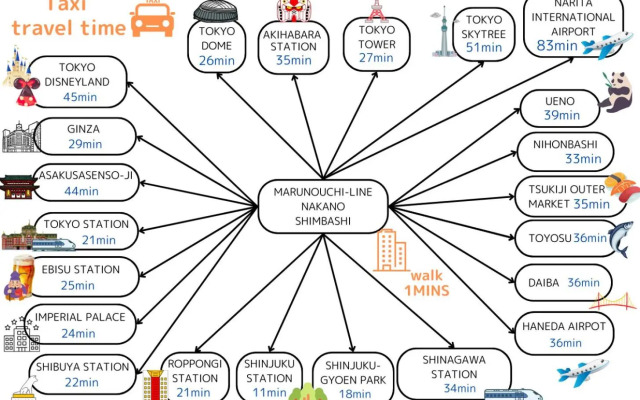 SHINOBY'S INN 中野新橋/2 min/3 bedrooms