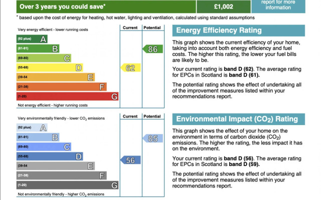 Railway Cottage - Maryhill