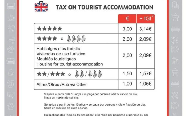 Increibles Vistas - Piso de Lujo Para 6 personas