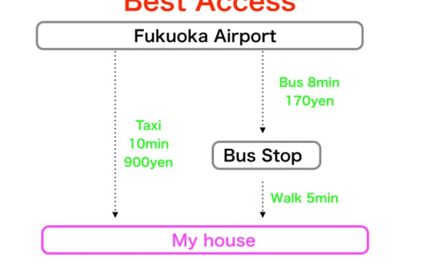 Room 301 - Vacation STAY 86501