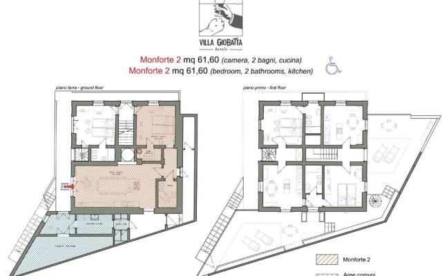 Villa Giobatta