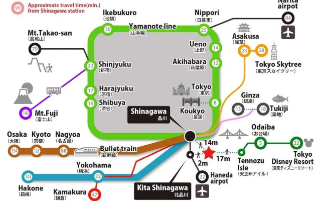 Kitashinagawa villa