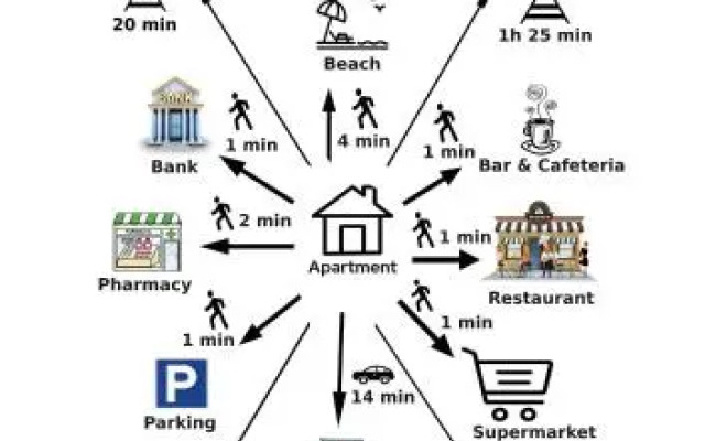 Helena Seaview & Beach-apartment