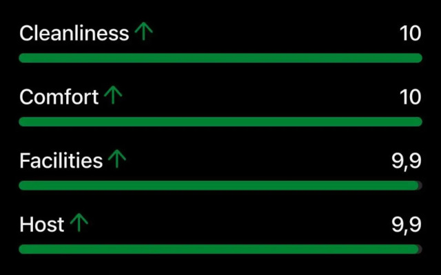 Kellerův mlýn - Apartmán s vlastní garáží, Znojmo centrum