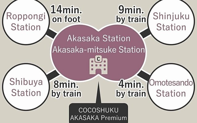 COCOSHUKU AKASAKA Premium