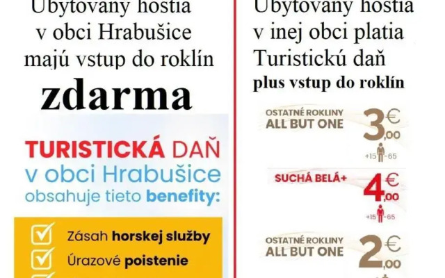 Privát Čujová