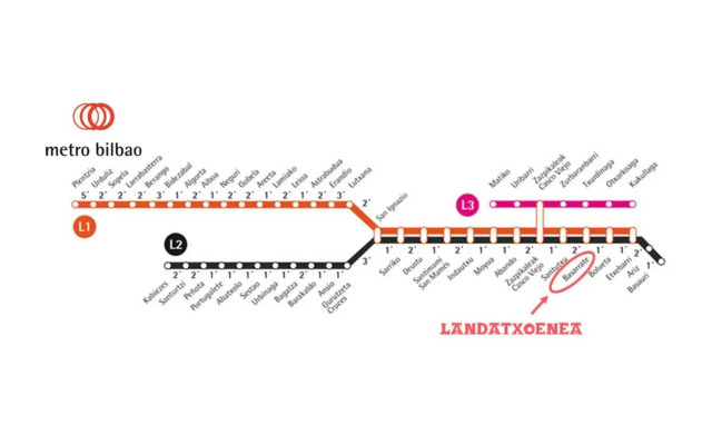 Landatxoenea