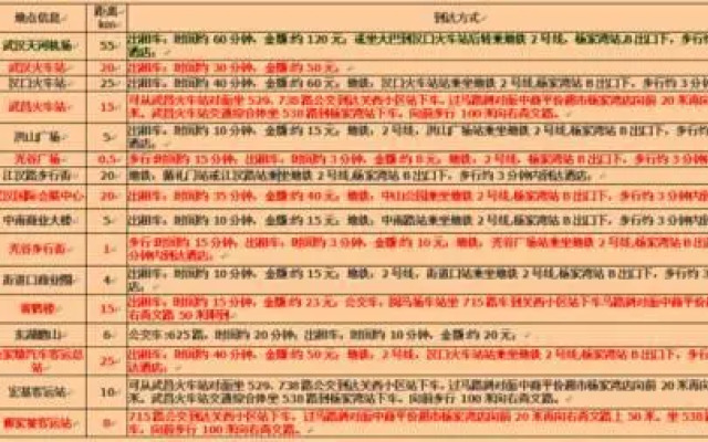Yijia Business Wuchang