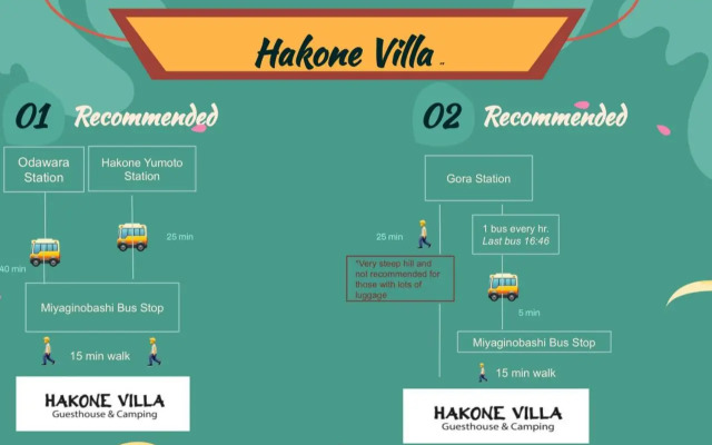 Hakone Villa
