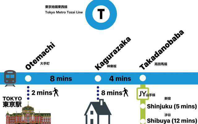 Shinjuku area Industria Wind apartment Walk 5min To Station