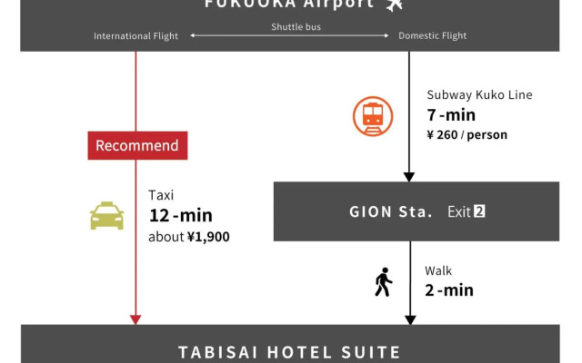 Tabisai Suite 祇園