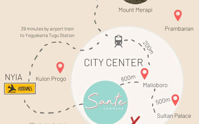 Sante Commune Hostel Yogyakarta