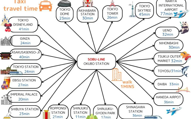SHINOBY’S INN SHINJUKU 3Large roomTOKYO