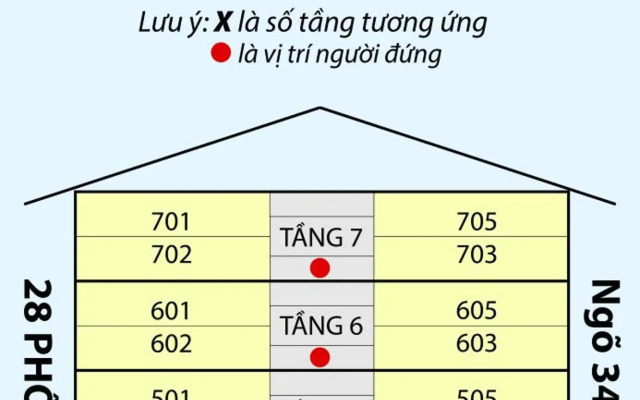 Keypad - Saki Hotel - 28 Dich Vong Hau, Cau Giay