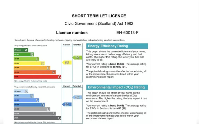 Old Town Centre Apartment 5 mins to Edinburgh Castle