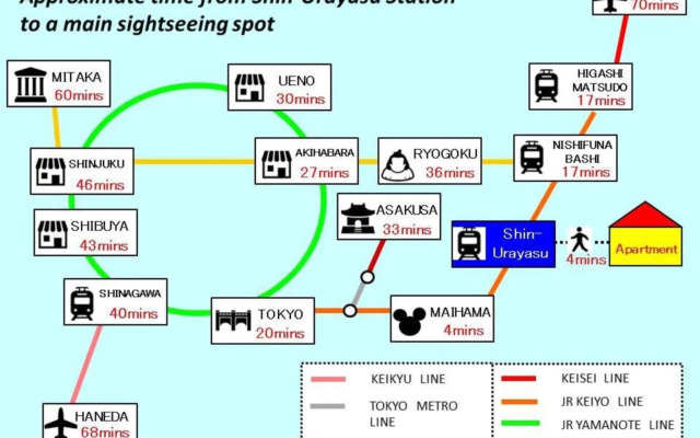 Maison Cresta Urayasu - Vacation STAY 11150