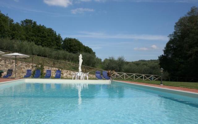 Podere le Fornaci