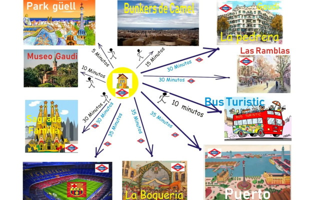 Atico con terraza y Barbacoa, junto linea Metro de BCN