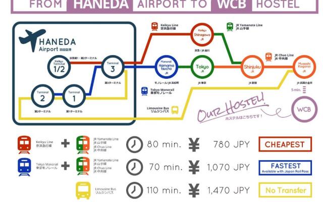 Wild Cherry Blossom-HOSTEL,TOKYO KOGANEI-