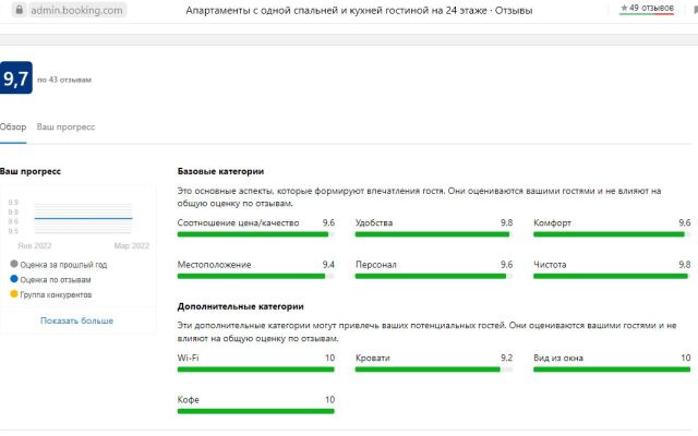 Квартира MoreOkean