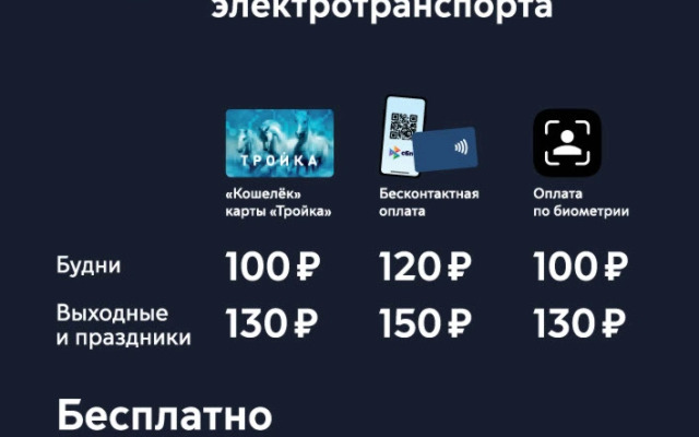 Квартира Сталинка с видом на Москва Сити