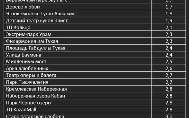 Квартира Студия в центре Казани с панорамными окнами