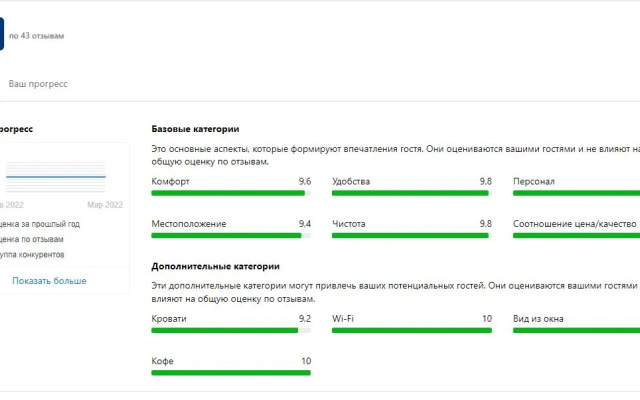 Квартира MoreOkean