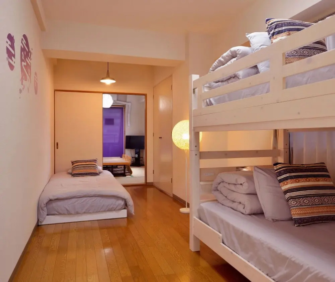 Цены на Hostel Inn Tokyo Kuramae в Токио